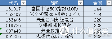 【定投君说基金】要减少定投金额吗？