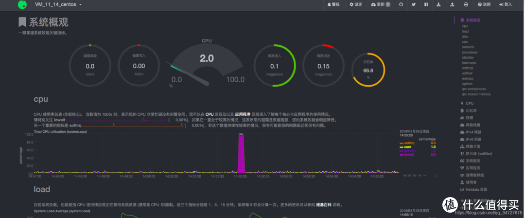 黑群晖监控cpu温度多此一举