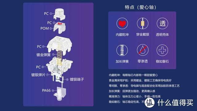 2021 TTC工厂行记 乐高式爱心轴引领机械轴个性化创新