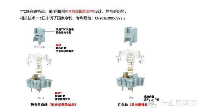 2021 TTC工厂行记 乐高式爱心轴引领机械轴个性化创新