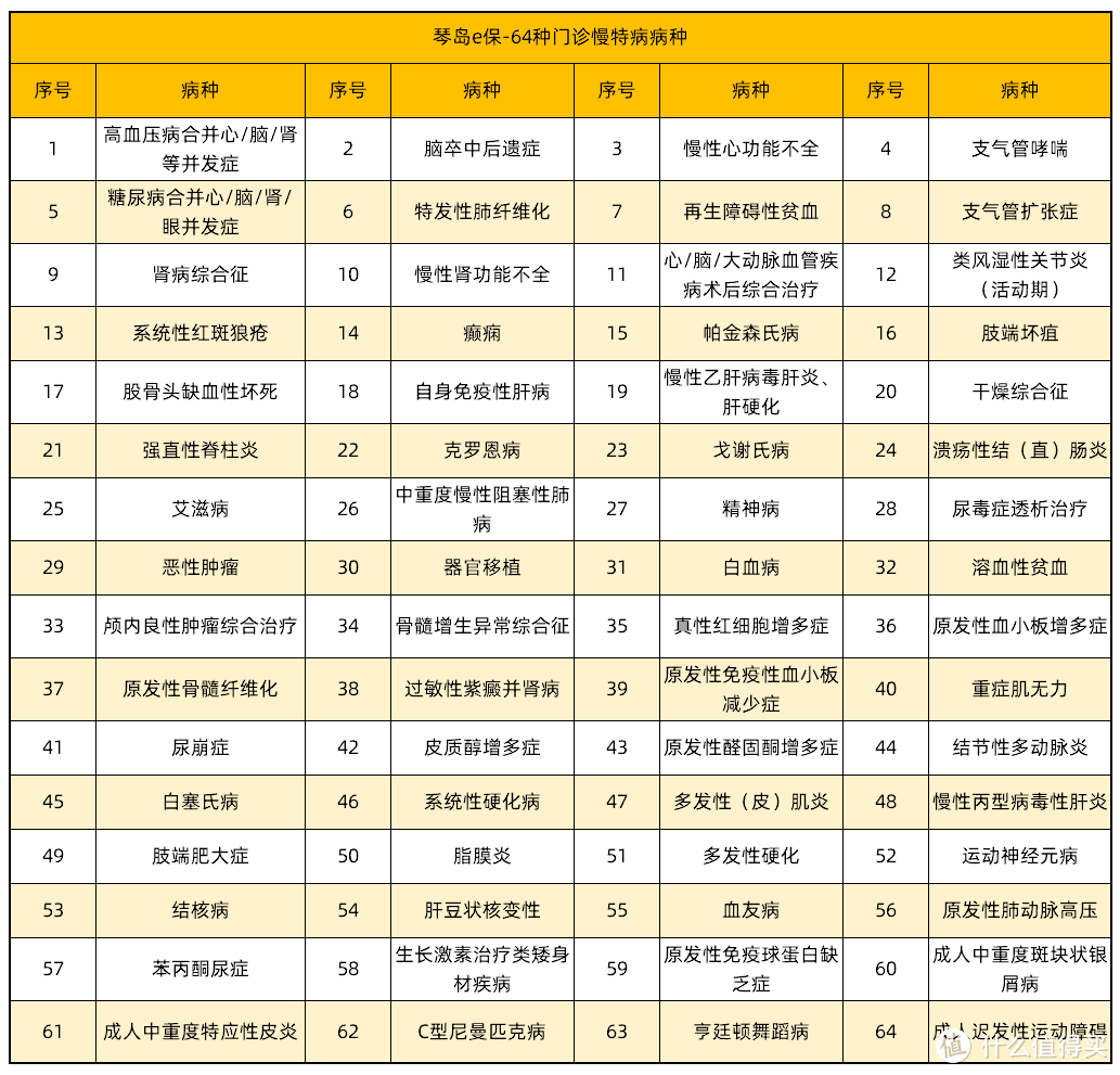 青岛惠民保：「琴岛e保」上线，哈完啤酒快来买！