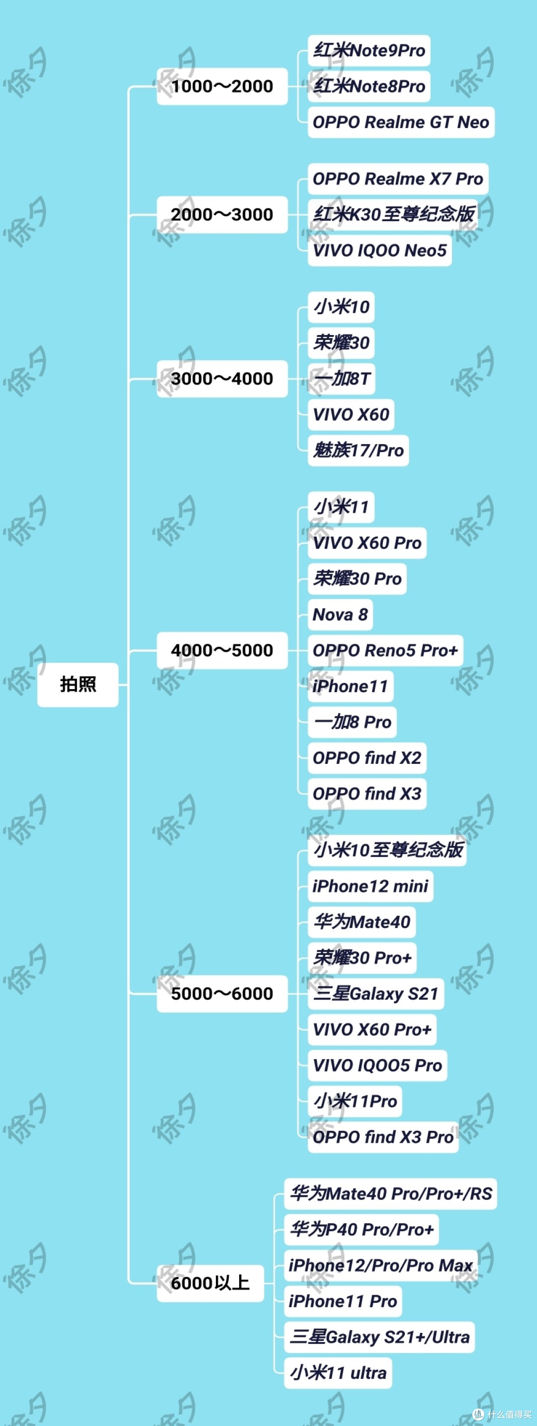 2000~3000元价位的手机推荐