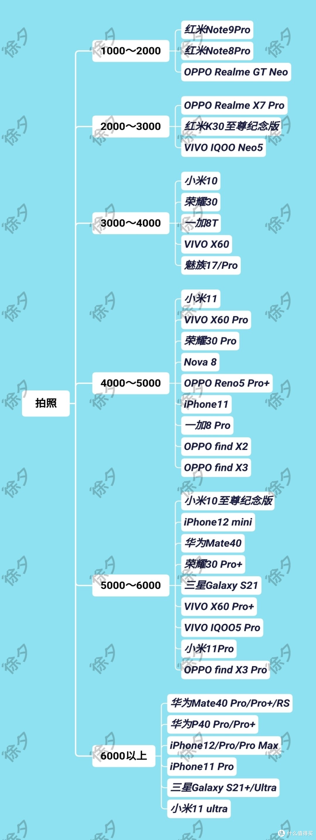 2000～3000元价位的手机推荐