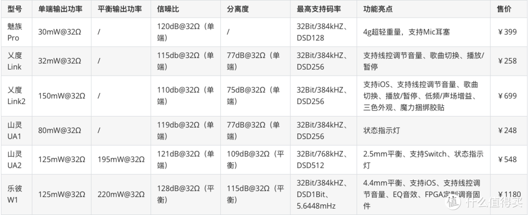 千元音质&功能&玩法综合之选——乐彼W1解码耳放开箱简评