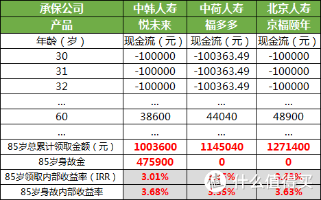 中荷福多多，领取超多，但有1坑！