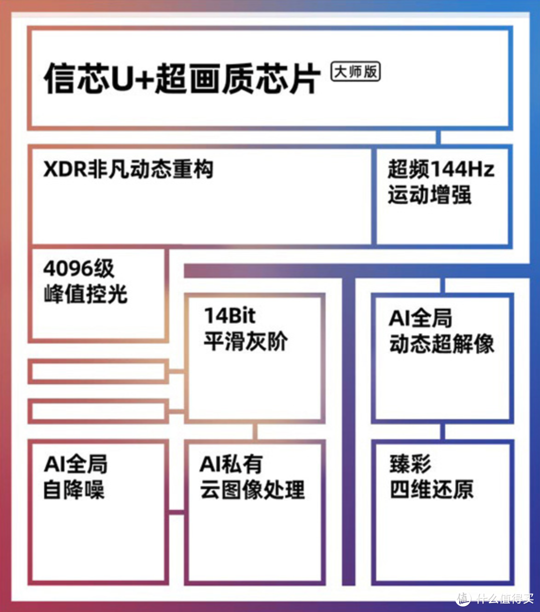 国货电视画质标杆--海信U7G Pro万字专业评测，附专业设置建议