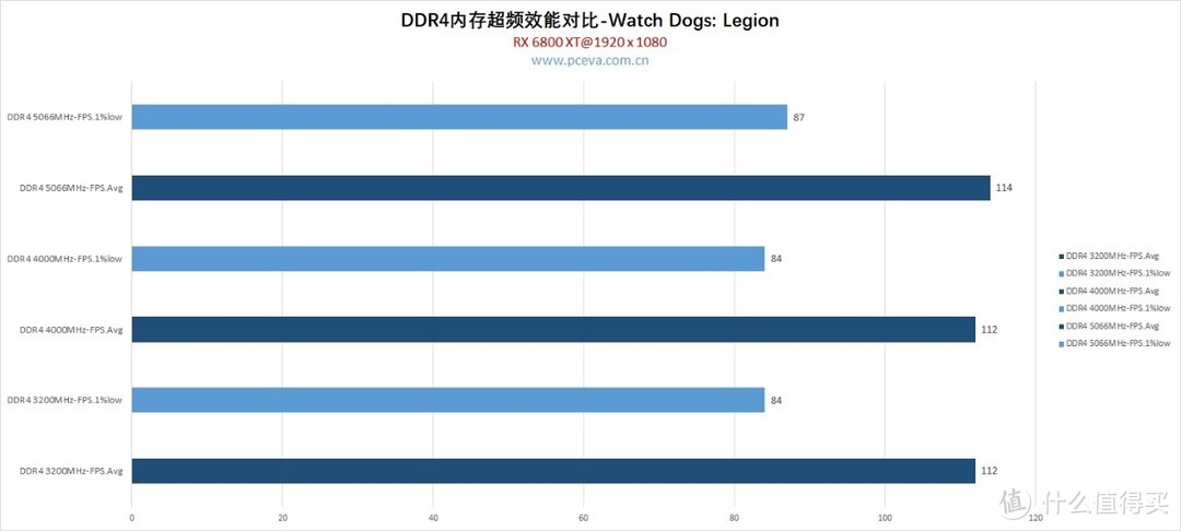 11代酷睿与末代DDR4的超频评测、设置教程