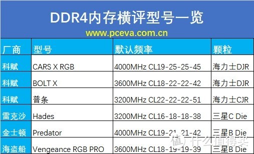 11代酷睿与末代DDR4的超频评测、设置教程