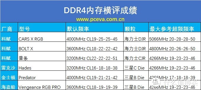 11代酷睿与末代DDR4的超频评测、设置教程