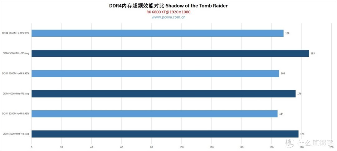 11代酷睿与末代DDR4的超频评测、设置教程