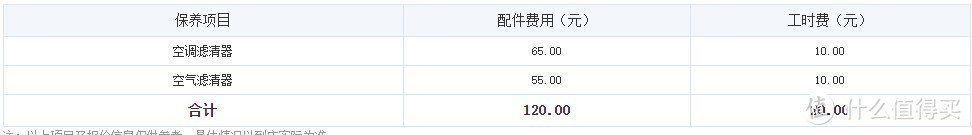 迎接夏天——给缤智爱车换空调 空气滤芯