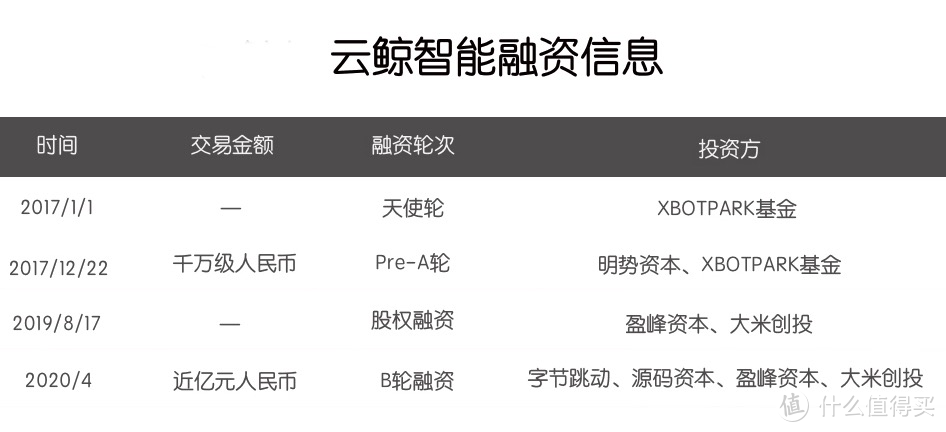 会拖会扫还不行？云鲸扫拖一体机器人体验，自动洗拖布堪称一绝