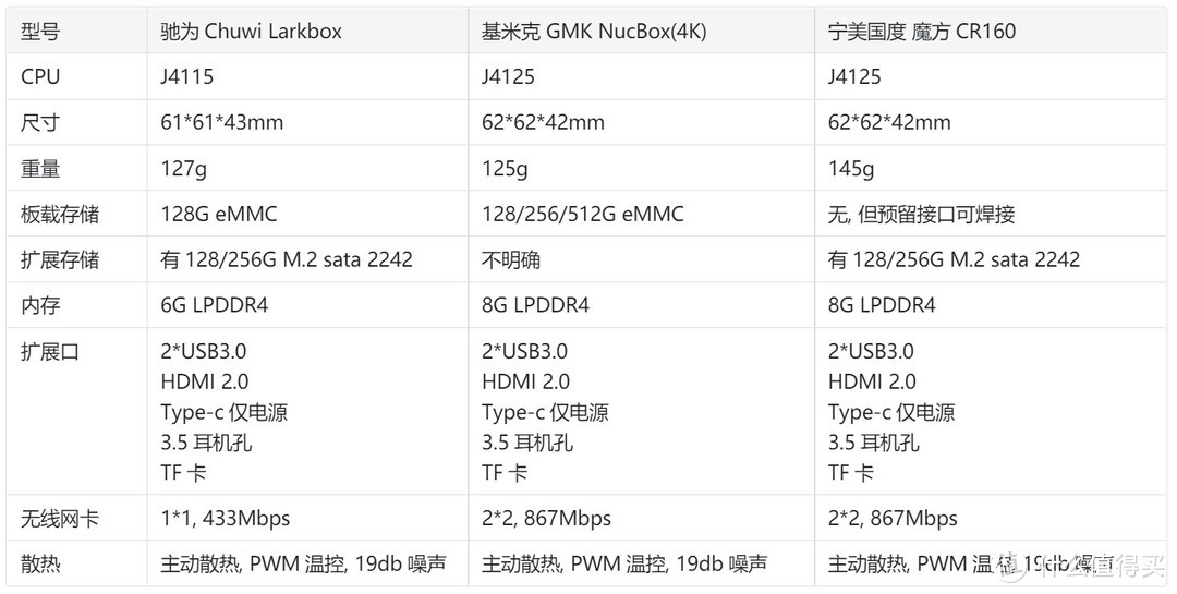 可以放在口袋里的J4125主机, 宁美魔方购买分享