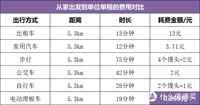 探梦者L1Pro智能电动滑板车，代驾师傅都说好