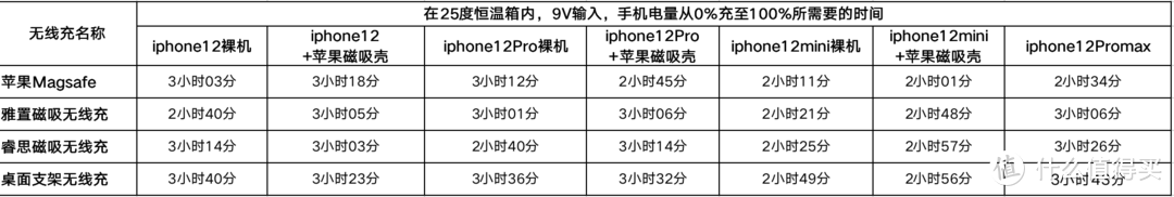 亿色 HaloLock 磁电空间组合｜iPhone 12 最佳伴侣？