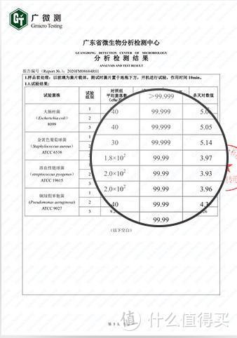 专业机构鉴定消毒率＞99.99%，可以说非常放心了