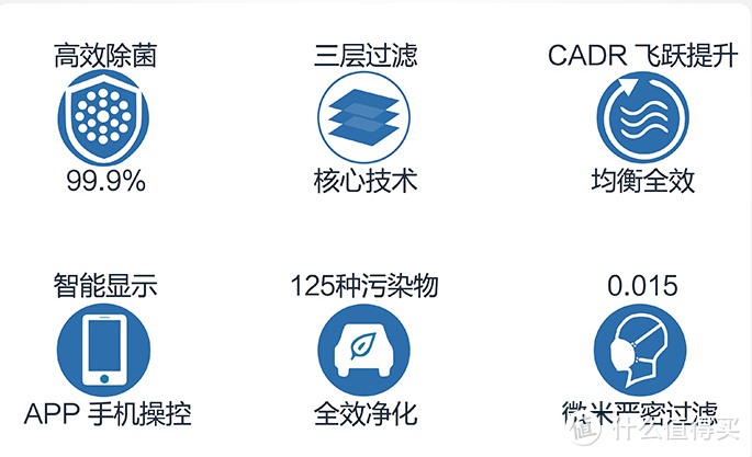 车载空气净化器到底值不值得够买？一文详解