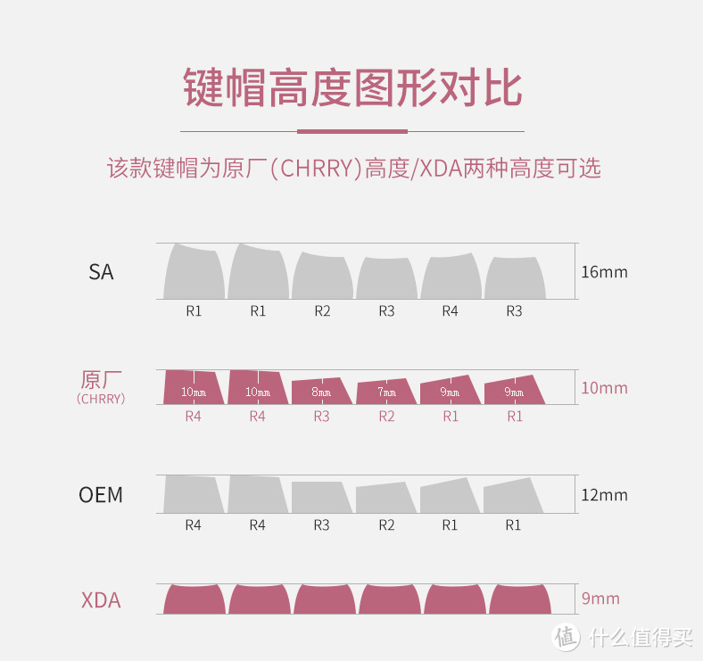 玩键帽也能玩到上万元？在618来临之前，来谈谈那些颜值爆表的键帽