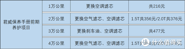 君威售后保养：蓝牙连接经常断，国五国六质保标准不一样