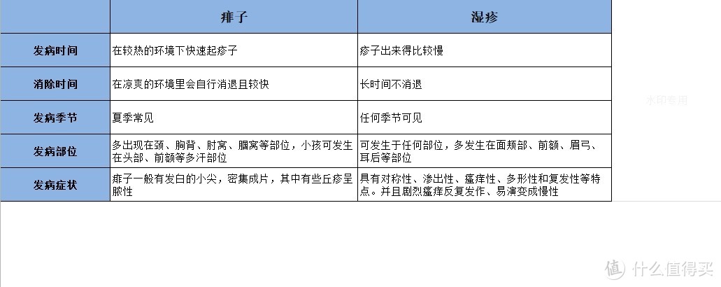 夏天到了，这些护肤单品让痱子离自己远点