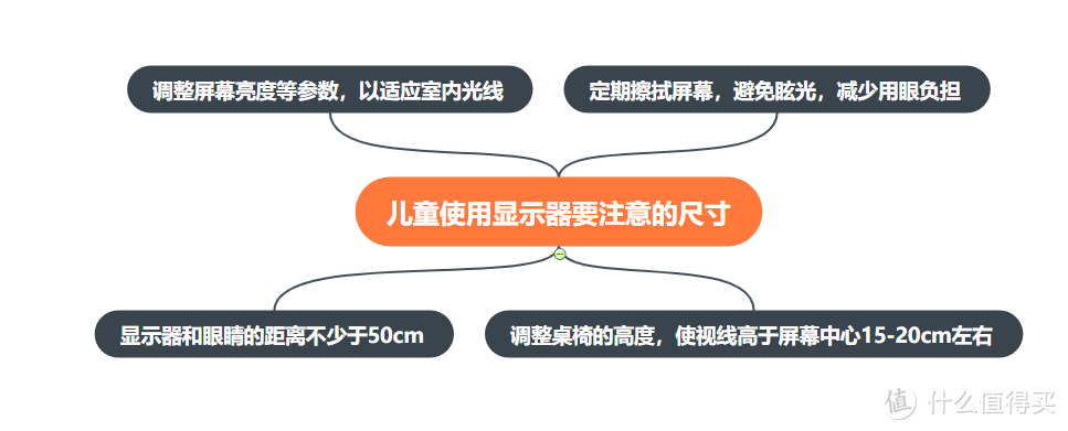 左手佛系右手鸡娃—5K字家庭版幼小衔接实战经验和好物分享（附好用自学app）