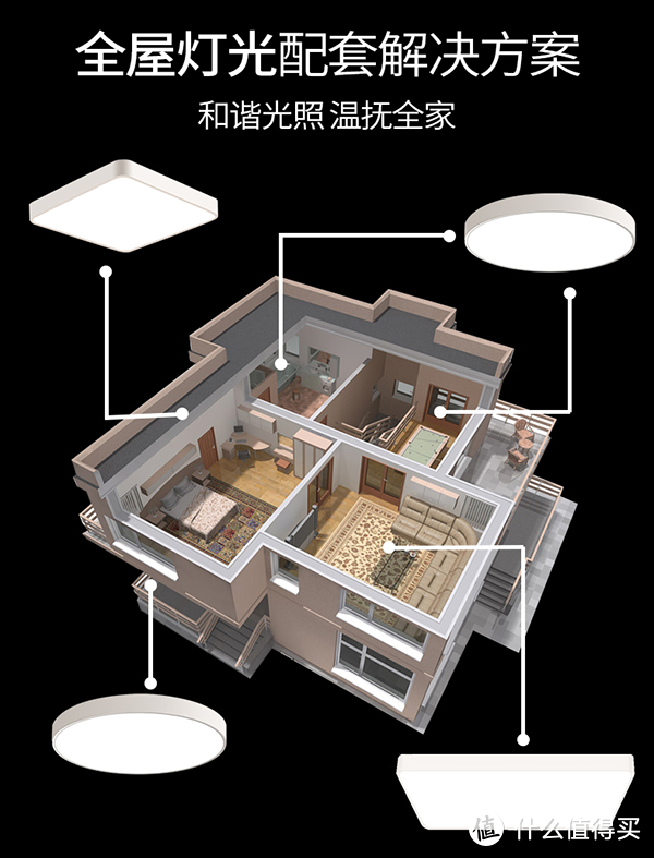 点点LED室内灯具全屋解决方案