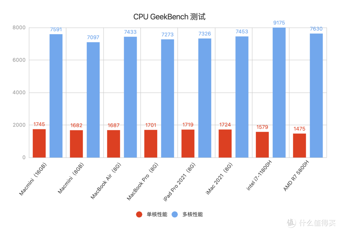 M1 Macmini 桌面升级指南：使用体验 / 软件推荐 / 配件选