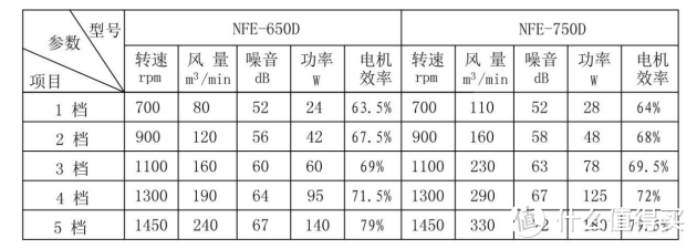 高效 节能 低噪 德通变频强力风扇伴你清爽一夏