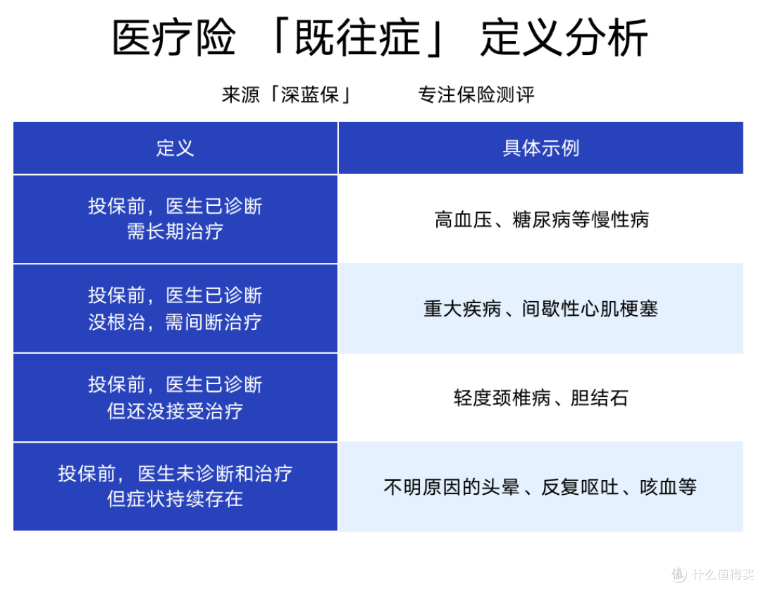 上万块一瓶的抗癌药 花几十块就能保 抗癌特药险的购买注意事项要知道 健康险 什么值得买