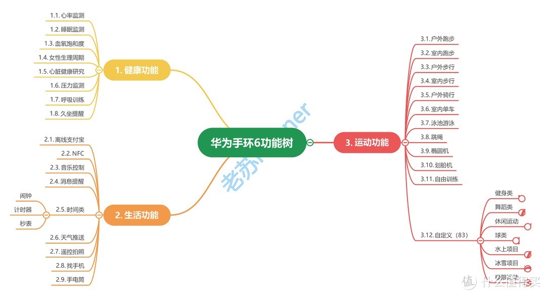 手环中的战斗机---华为手环6开箱