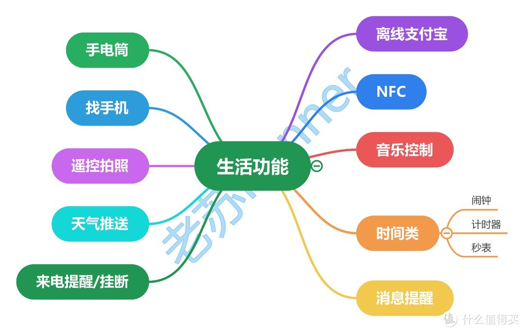 手环中的战斗机---华为手环6开箱