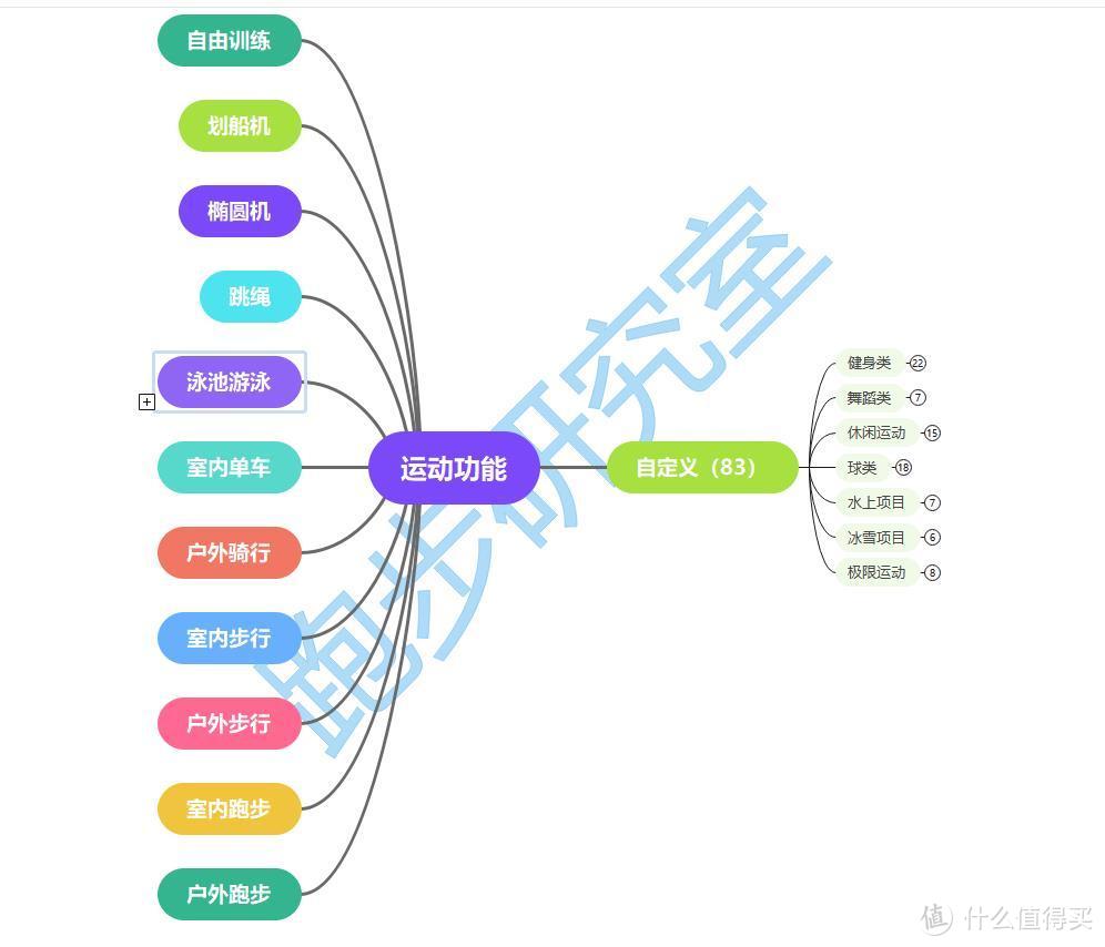 手环中的战斗机---华为手环6开箱