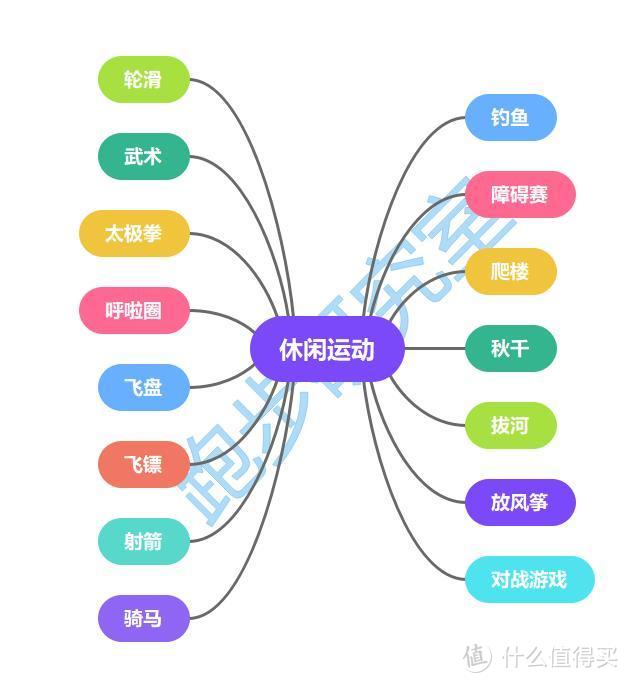 手环中的战斗机---华为手环6开箱