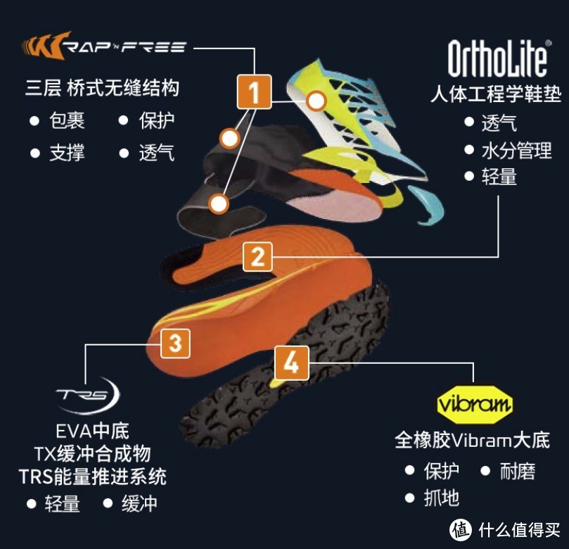 机能越野跑，高级街头必经的时尚浪潮，这个618不冲一波？