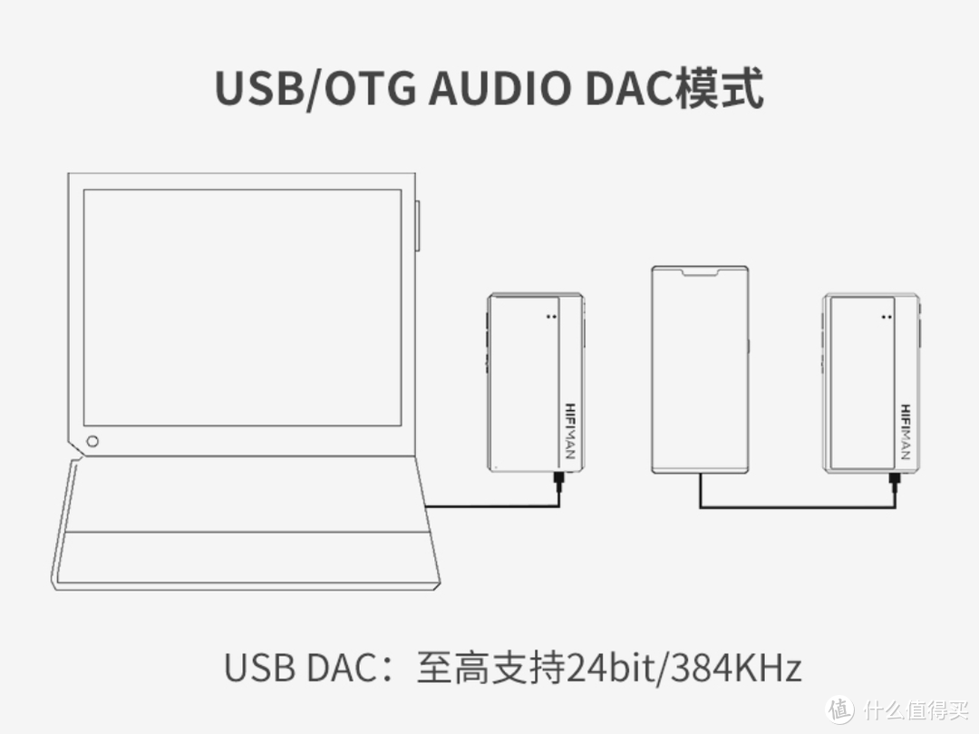 便携播放器新形态？HIFIMAN HM1000 便携音乐播放器体验