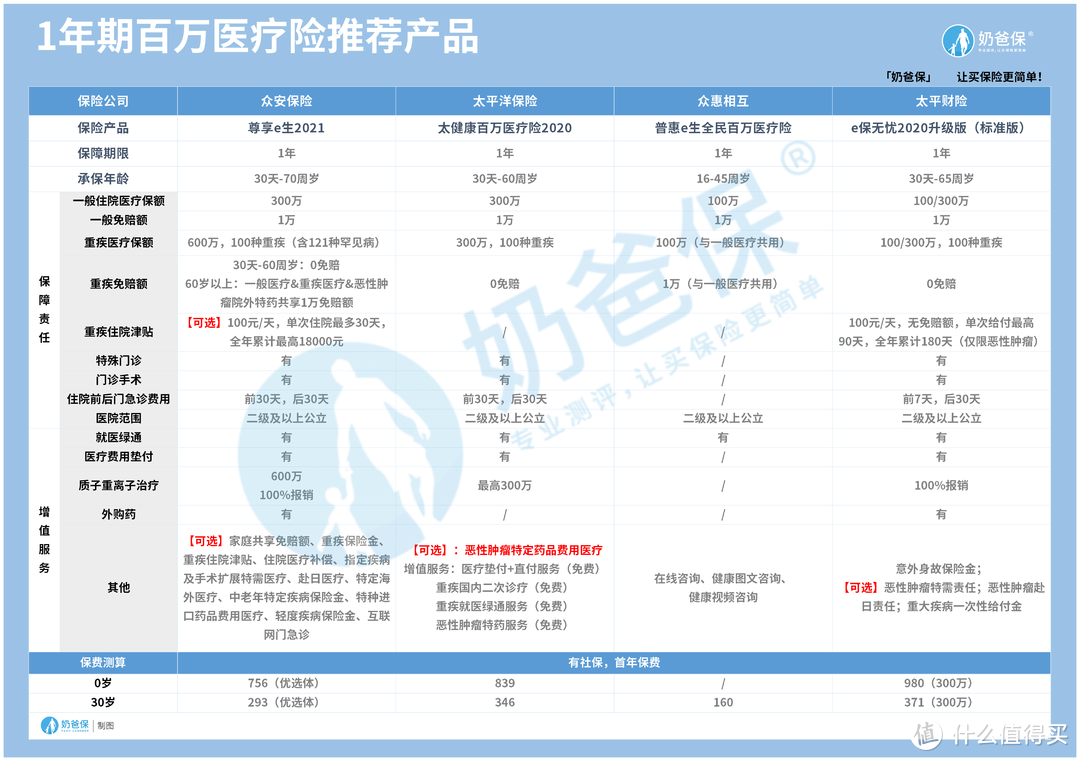 百万医疗险有哪些？投保要注意哪些问题？