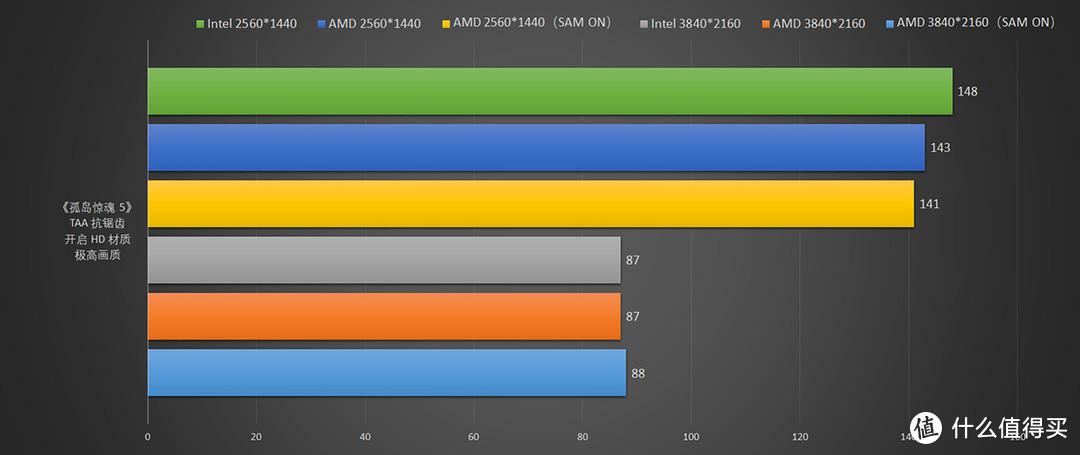 三千元级别八核处理器对决！i7-11700K VS 锐龙7 5800X