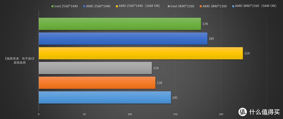 三千元级别八核处理器对决！i7-11700K VS 锐龙7 5800X