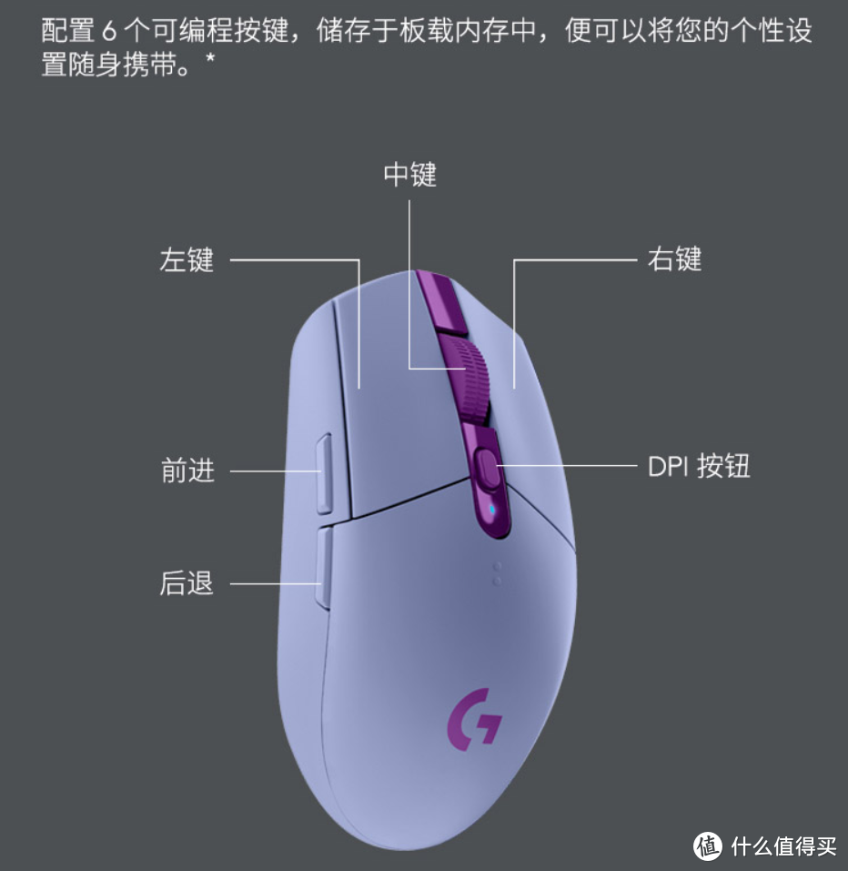 备战618！200元以下鼠标避坑指南