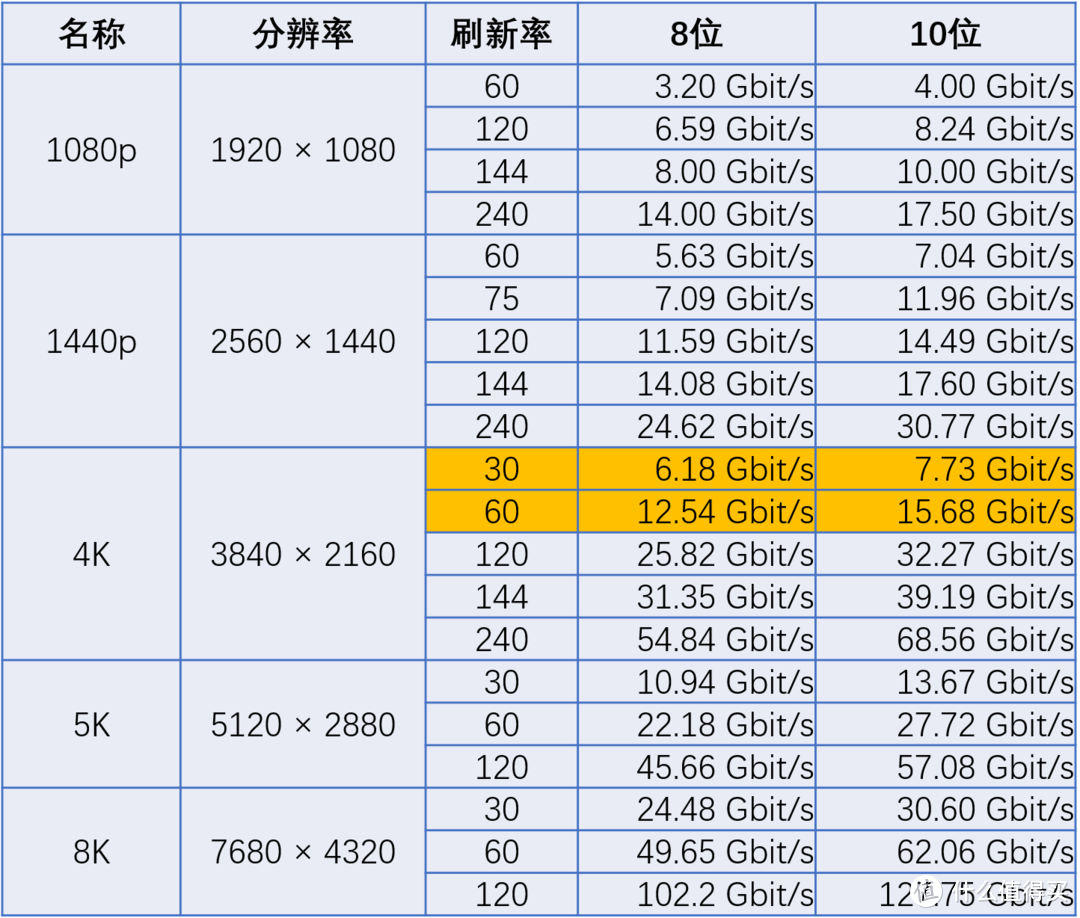 各分辨率数据需求表