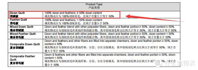 夏天被子到底怎么选？裸睡神器了解一下！