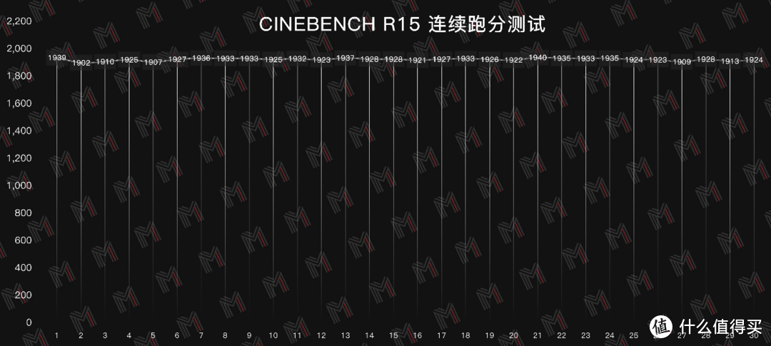 史上最大的华为笔记本有什么不同 — MateBook16 评测