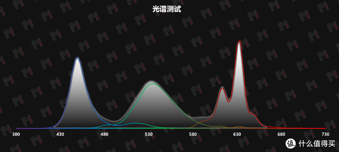 确实不一样 — MateView 28.2 英寸版本评测