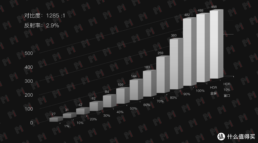 确实不一样 — MateView 28.2 英寸版本评测