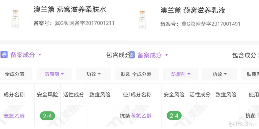 8款孕妇水乳深度测评，这两个牌子的孕期水乳安全有效，意外好用！