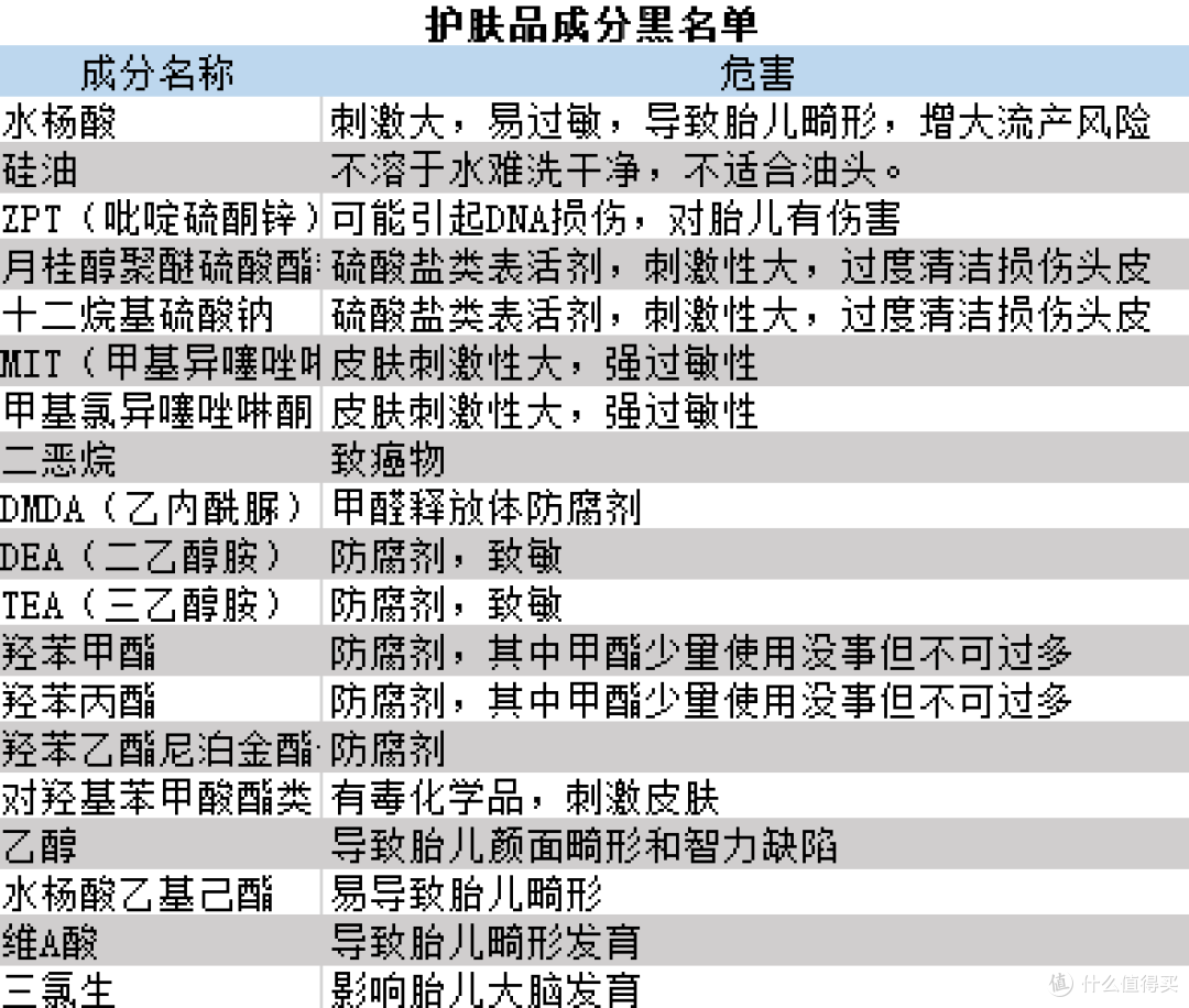 8款孕妇水乳深度测评，这两个牌子的孕期水乳安全有效，意外好用！