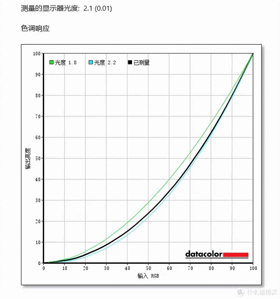 华为MateView显示器发布，砸了华为Mate的招牌？