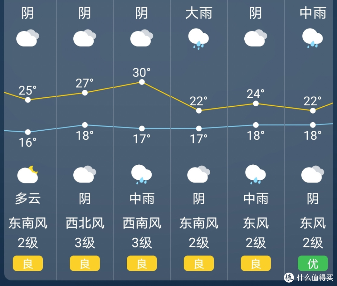 除湿机到底是不是智商税，我们来实际测试一下