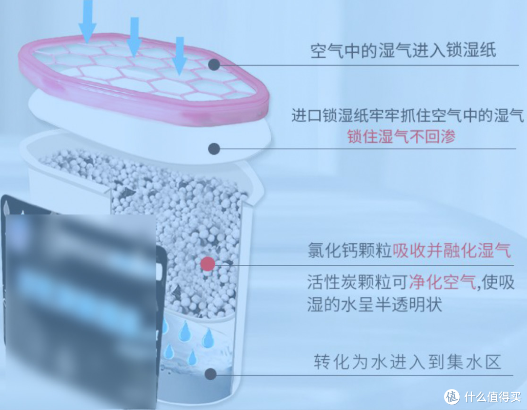 除湿机到底是不是智商税，我们来实际测试一下