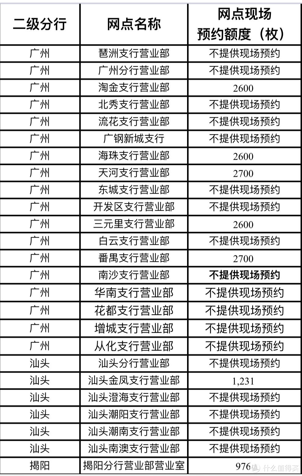 武夷山纪念币二次预约攻略